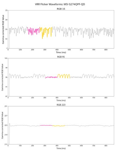 MSI G274QPF-QD VRR Flicker Graph