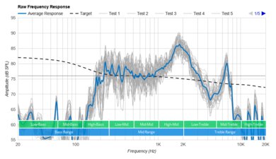 iFox iF012 Raw Frequency Response Graph