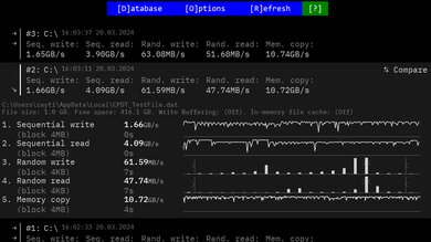 HP Spectre x360 14 (2024) Storage Performance Image