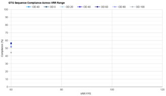 ASUS ProArt Display PA27JCV VRR Compliance