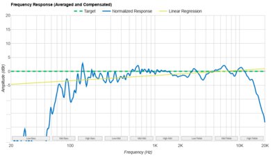 Sony LinkBuds Speaker Frequency Response Graph