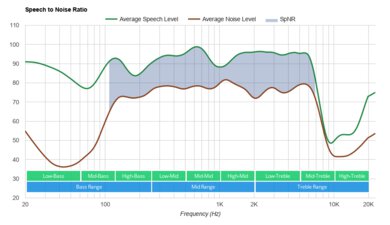 Sony WH-XB910N Wireless SpNR