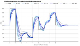 LG 27G850A-B Fast GTG Sequence