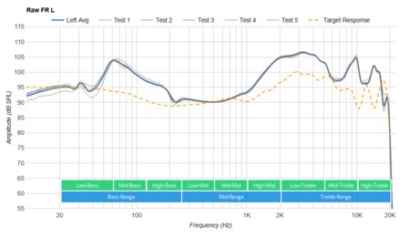 Nura Nuraphone Wireless Raw FR L