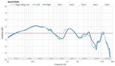 V-MODA Crossfade 3 Sound Profile