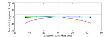 Dell Precision 5570 (2022) Vertical Hue Picture