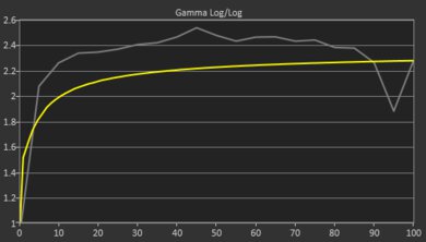 HP ENVY x360 13 (2020) Gamma Curve Screencap