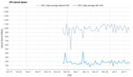 TunnelBear Upload Speed Graph