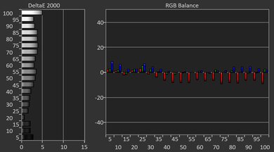 Hisense A6N [A6, A65N] Pre White Balance Picture