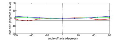 Microsoft Surface Laptop 5 (2022) Horizontal Hue Picture