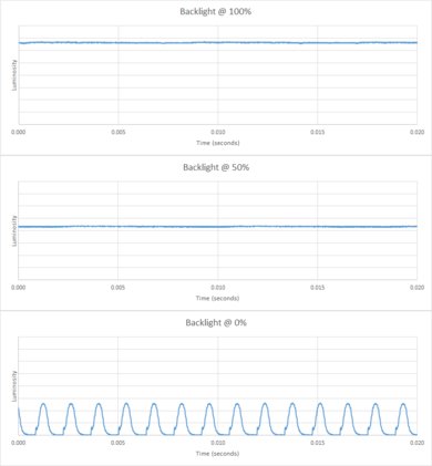Sony X940E Backlight chart