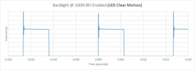 Samsung TU690T BFI Frequency Picture