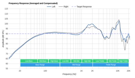 Sennheiser PXC 250 II Frequency Response