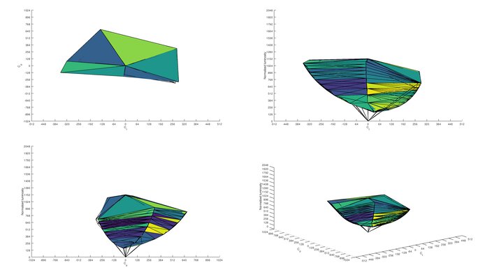 Lepow Z1 Gamut sRGB Color Volume ITP Picture