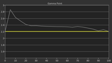 TCL Q77K Pre Gamma Curve Picture