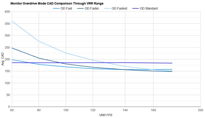 Xiaomi G Pro 27i OD Mode CAD Comparison