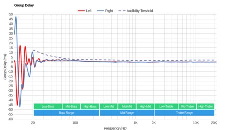 Plantronics BackBeat Fit Wireless Group Delay