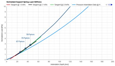 Bear Elite Hybrid Support Layer Firmness
