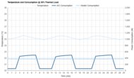 Frigidaire FHWC054TE1 Consumption @ 35% Thermal Load