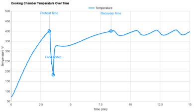 COSORI Iconic Temperature Stability