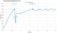 COSORI Iconic Temperature Stability