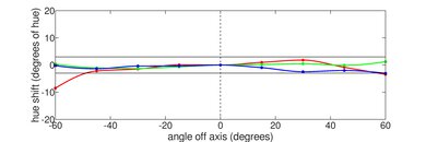 HP Victus 15 (2022) Horizontal Hue Picture