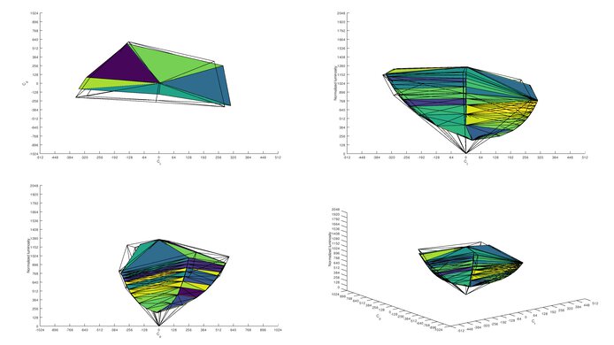 Acer Nitro RG241Y Pbiipx Adobe RGB Color Volume ITP Picture