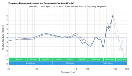 Beyerdynamic T1 2nd Generation 2016 Peaks/Dips Graph