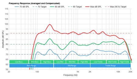 Sony X90J Frequency Response