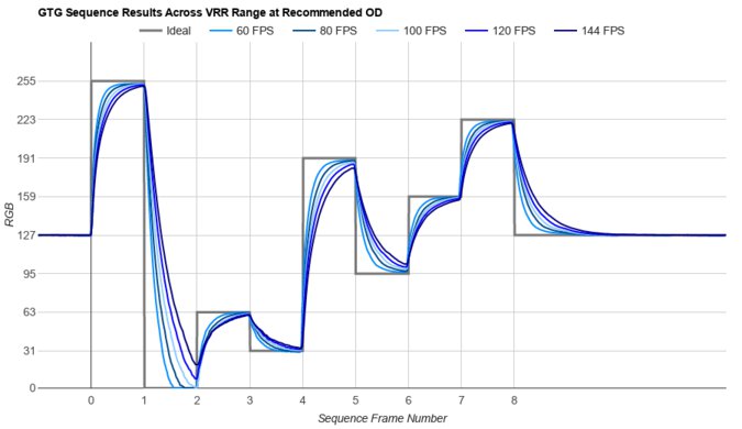 MSI MPG 274URDFW E16M Fast GTG Sequence