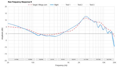 MOONDROP Blessing 3 Raw FR R