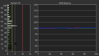 Panasonic Z95B OLED HDR Post White Balance Picture