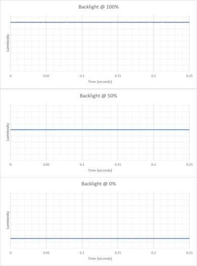 Samsung Smart Monitor M80D S32DM80 Backlight Picture