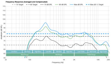 Vizio Quantum QLED Frequency Response