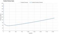 Kiprun Kipstorm Challenger Forefoot Firmness Graph