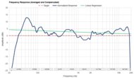 Frequency Response Graph