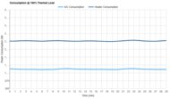 Midea U-Shaped MAW12V1QWT Consumption @ 100% Thermal Load