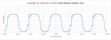 Roku Pro Series 2025 BFI Frequency Picture