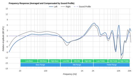 Bowers & Wilkins P5 Series 2 Peaks/Dips Graph