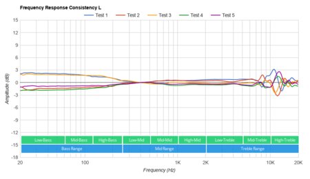 Ultimate Ears FITS Truly Wireless Consistency L