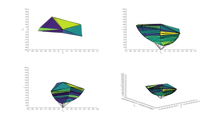 Dell U4919DW sRGB Color Volume ITP picture