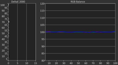 LG B5 OLED Post White Balance Picture