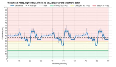 writing on surface pro 8 Microsoft Surface Pro 8 (2021) Civilization VI Graph