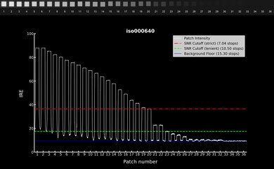 Sony α7C Video Dynamic Range Waveform