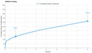 SweetNight CoolNest Ultra Cooling Graph