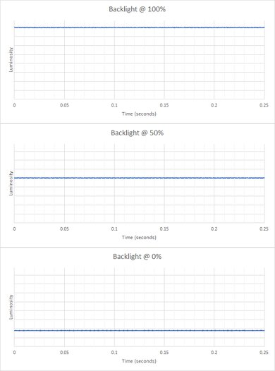 Samsung Odyssey G7 C32G75T Backlight Picture