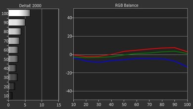 Vizio M Series 2016 Pre Calibration Picture