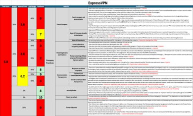 ExpressVPN Investigation Notes