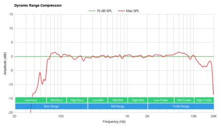 Pohopa EF-B210G Dynamic Range Compression