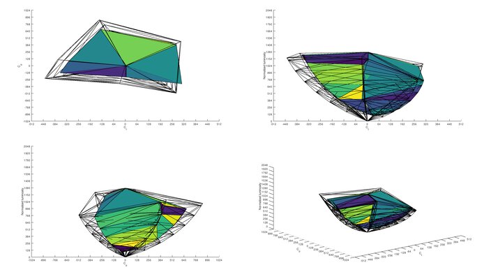 Samsung Smart Monitor M7 S43BM70 Rec. 2020 Color Volume ITP Picture